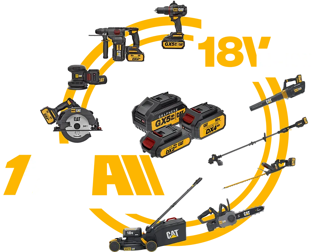 Cat one battery platform